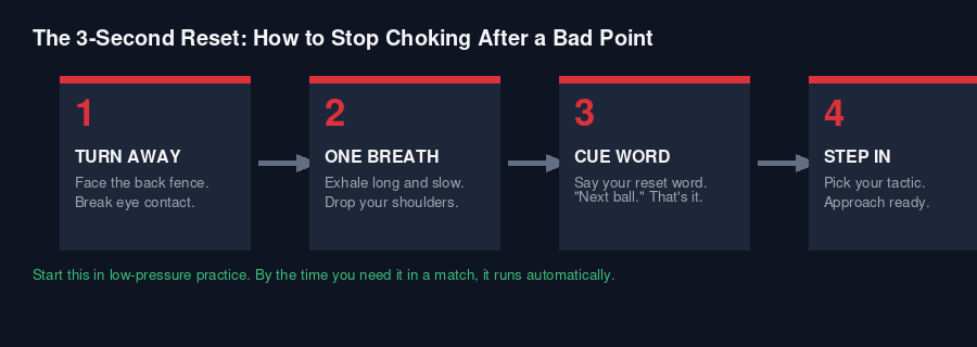The 3-second reset sequence for stopping choking between points in table tennis