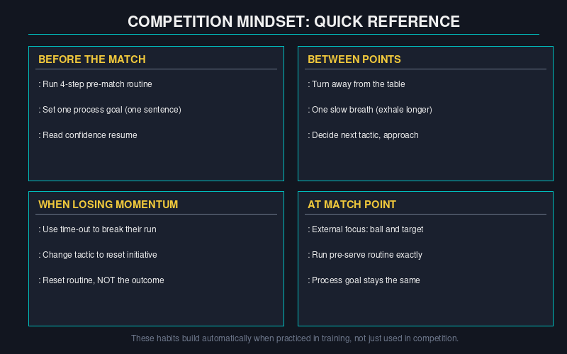 table tennis competition mindset quick reference card showing 5 key habits and cues for match day